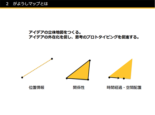 f:id:yoripingu:20180625152406p:plain f:id:yoripingu:20180625152406p:plain