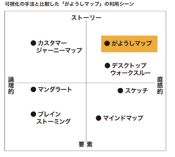 f:id:yoripingu:20180625153500p:plain f:id:yoripingu:20180625153500p:plain