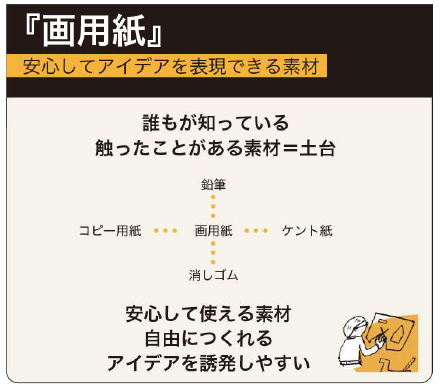 f:id:yoripingu:20180625153744p:plain f:id:yoripingu:20180625153744p:plain