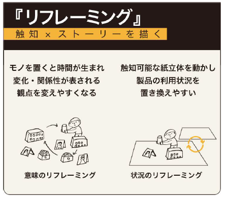 f:id:yoripingu:20180625154427p:plain f:id:yoripingu:20180625154427p:plain