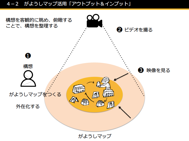 f:id:yoripingu:20180625173811p:plain f:id:yoripingu:20180625173811p:plain