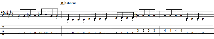 Bass Tab 旅の左手 最果ての右手 依のtab譜置き場