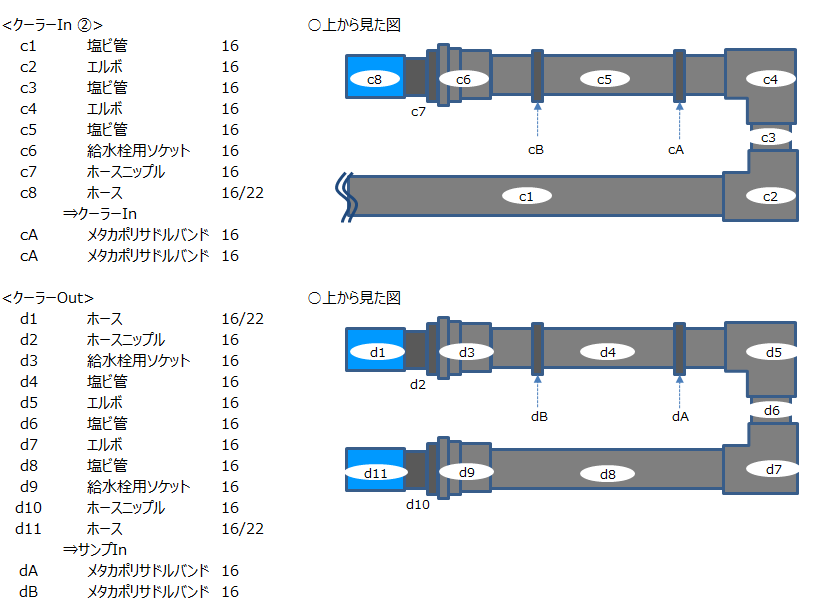 039 水槽配管の設計 Taca S Aqua 039 水槽配管の設計 Taca S Aqua