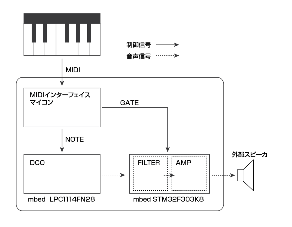 f:id:yoroheihei:20160627221708p:plain