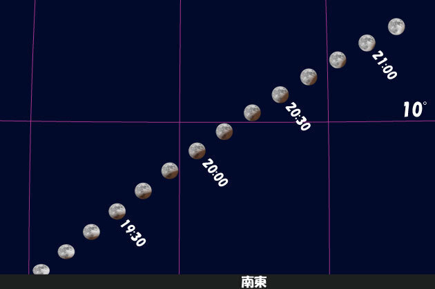 20120604LunarEclipse.jpg