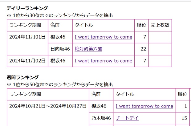 【 最終値下 】乃木坂46 まとめ売り 乃木坂46 - 乃木坂46 まとめ売りの通販 by ぐちs shop｜ノギザカ
