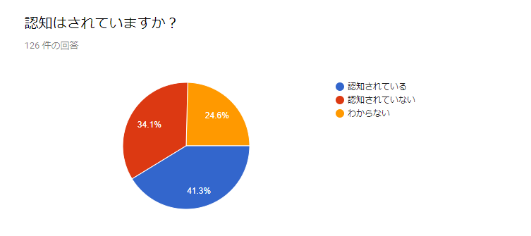 f:id:yorumushi:20181009102226p:plain f:id:yorumushi:20181009102226p:plain