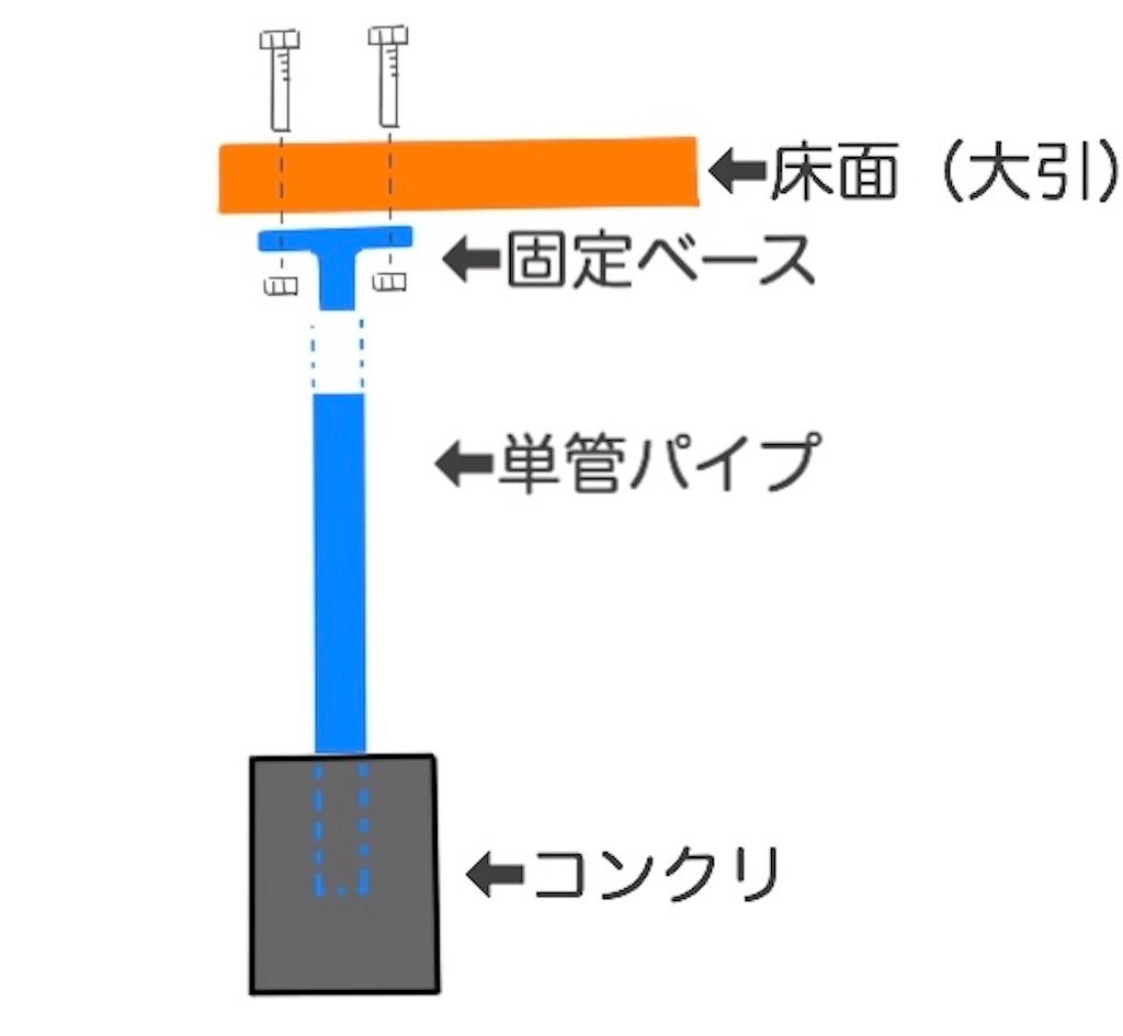 f:id:yoruyuki-a:20180509170326j:image:w300 f:id:yoruyuki-a:20180509170326j:image:w300