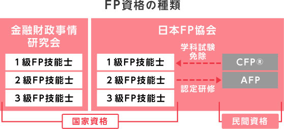 f:id:yosamika555:20190608183642p:plain f:id:yosamika555:20190608183642p:plain