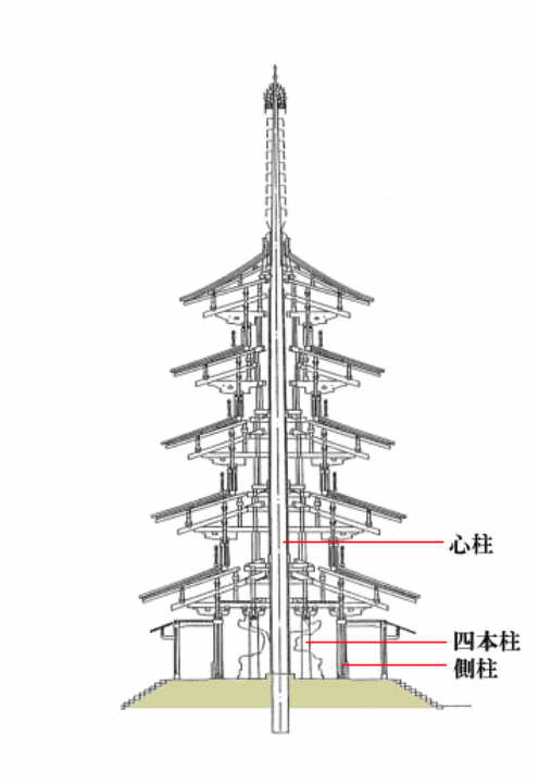 日本の木造塔跡　心礎集成とその分析 20 日本の木造塔跡 - 心礎集成とその分析 - | 「雄山閣」学術