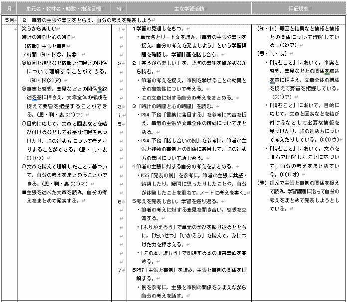 説明文を読む（13）6年「時計の時間と心の時間」① - 教育逍遙 