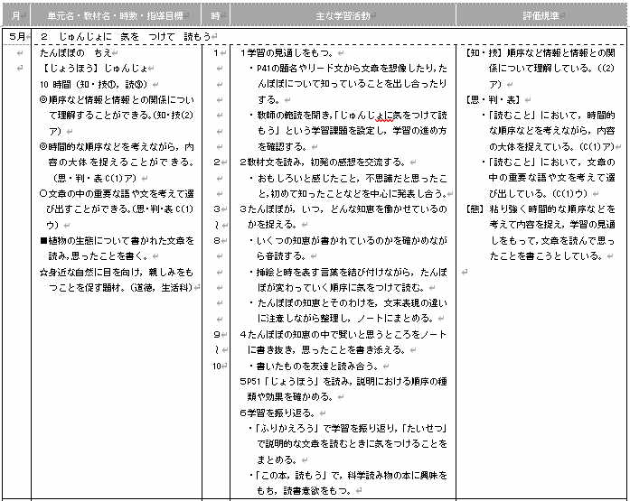 説明文を読む（15）2年「たんぽぽのちえ」 - 教育逍遙 －小学校