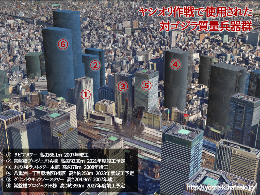 シン・ゴジラと東京駅周辺の質量兵器群 , yosha,ki.log