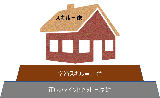 f:id:yoshal:20200627020027p:plain