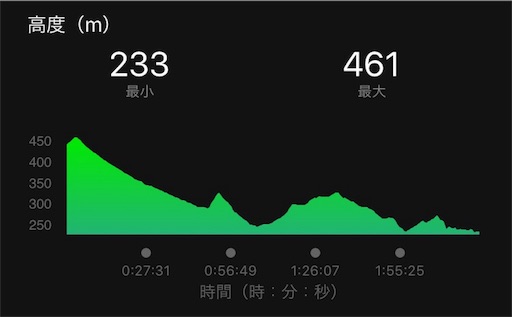 f:id:yoshi-sloth:20170612221715j:image f:id:yoshi-sloth:20170612221715j:image