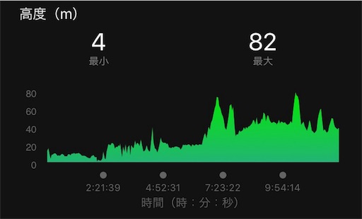 f:id:yoshi-sloth:20170805110805j:image f:id:yoshi-sloth:20170805110805j:image