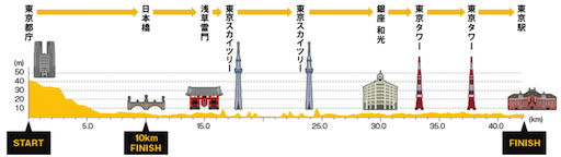 f:id:yoshi-sloth:20190307191936p:plain f:id:yoshi-sloth:20190307191936p:plain