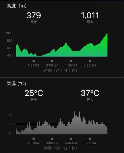 f:id:yoshi-sloth:20190729071236j:image f:id:yoshi-sloth:20190729071236j:image