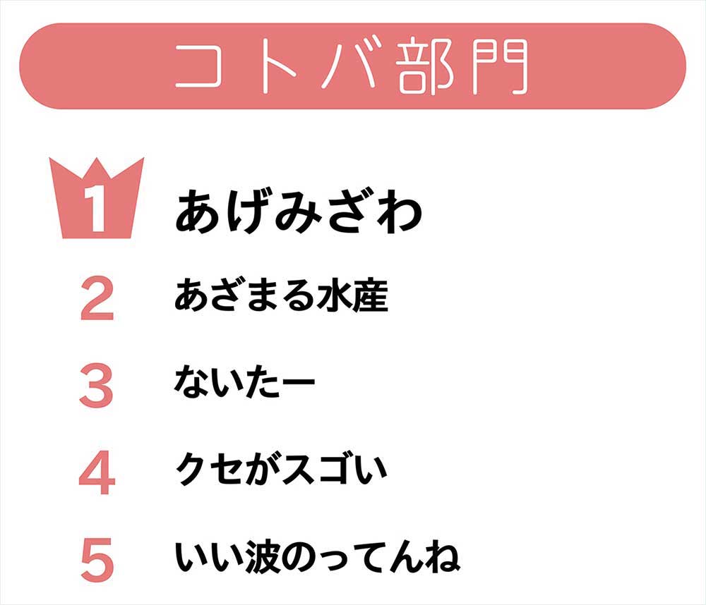 よいちょまる あざまる水産 「よいちょまる」とは？意味や使い方を解説！