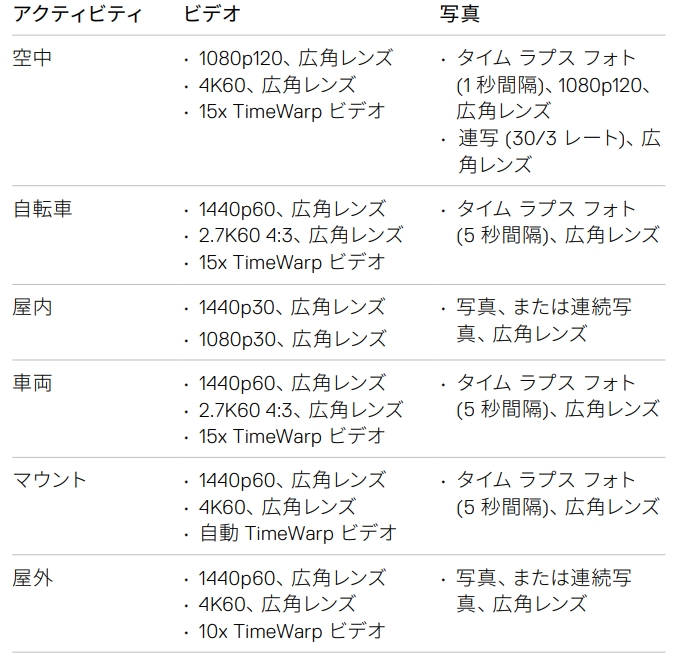 f:id:yoshi_camera:20200412153121j:plain f:id:yoshi_camera:20200412153121j:plain