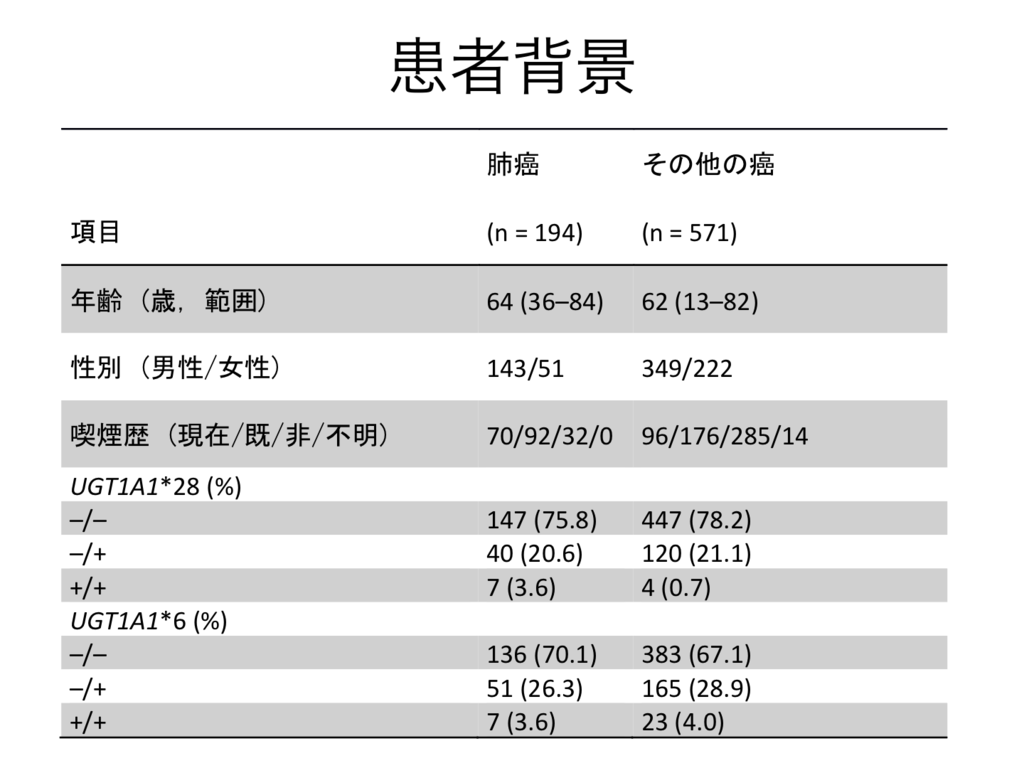 f:id:yoshi_nishikawa:20161223231800p:plain