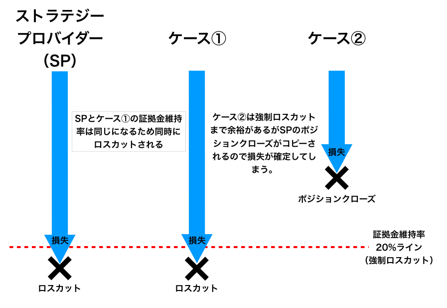 f:id:yoshi_u:20190409212058p:plain f:id:yoshi_u:20190409212058p:plain