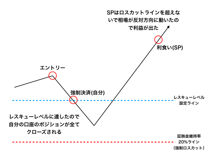 f:id:yoshi_u:20190409213537p:plain f:id:yoshi_u:20190409213537p:plain