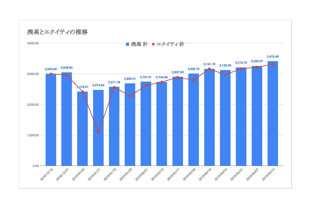 f:id:yoshi_u:20190417101312j:image f:id:yoshi_u:20190417101312j:image