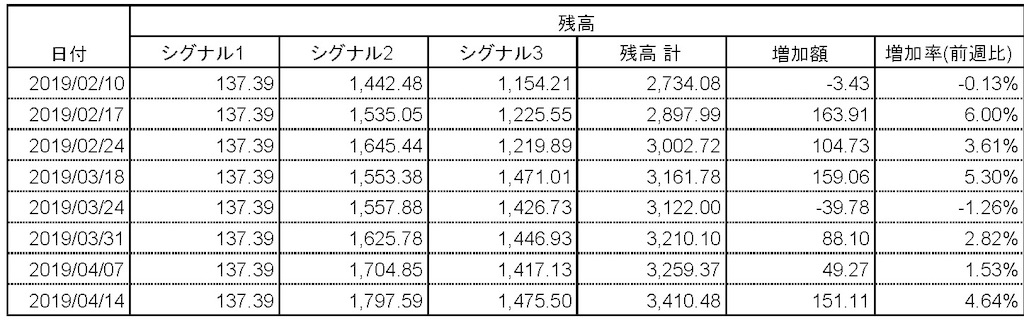 f:id:yoshi_u:20190417101334j:image f:id:yoshi_u:20190417101334j:image