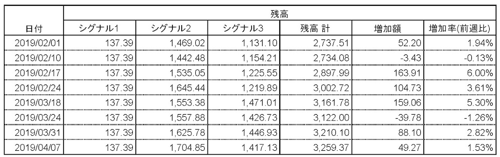 f:id:yoshi_u:20190417101446j:image f:id:yoshi_u:20190417101446j:image