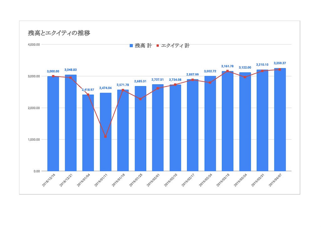 f:id:yoshi_u:20190417101450j:image f:id:yoshi_u:20190417101450j:image