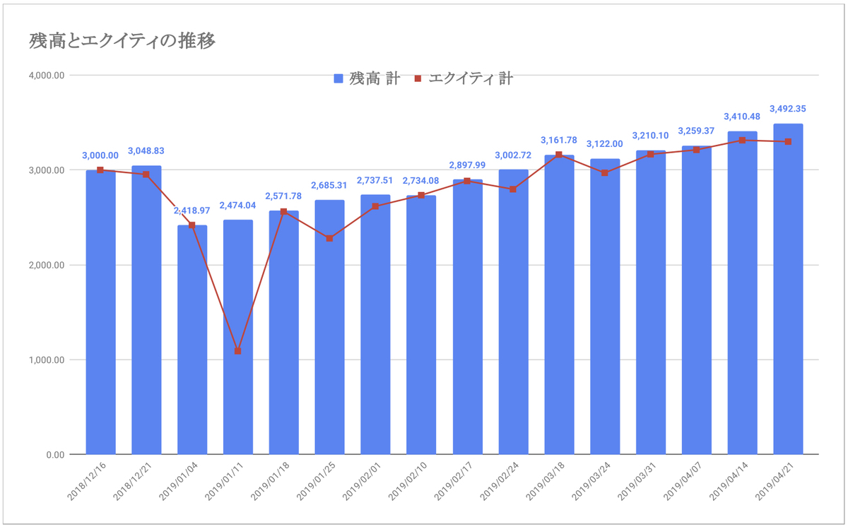 f:id:yoshi_u:20190430134344j:plain f:id:yoshi_u:20190430134344j:plain