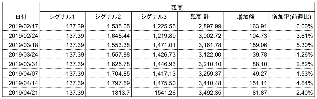 f:id:yoshi_u:20190430134429j:plain f:id:yoshi_u:20190430134429j:plain