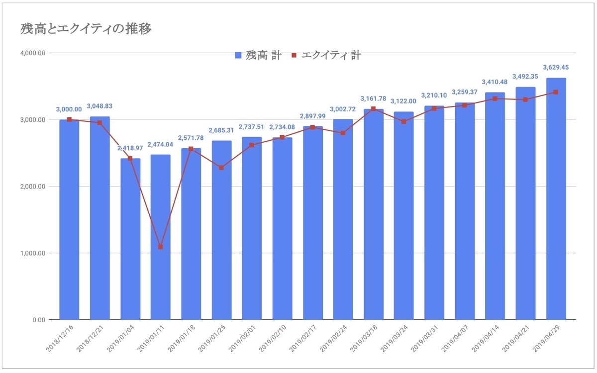 f:id:yoshi_u:20190430143636j:plain f:id:yoshi_u:20190430143636j:plain