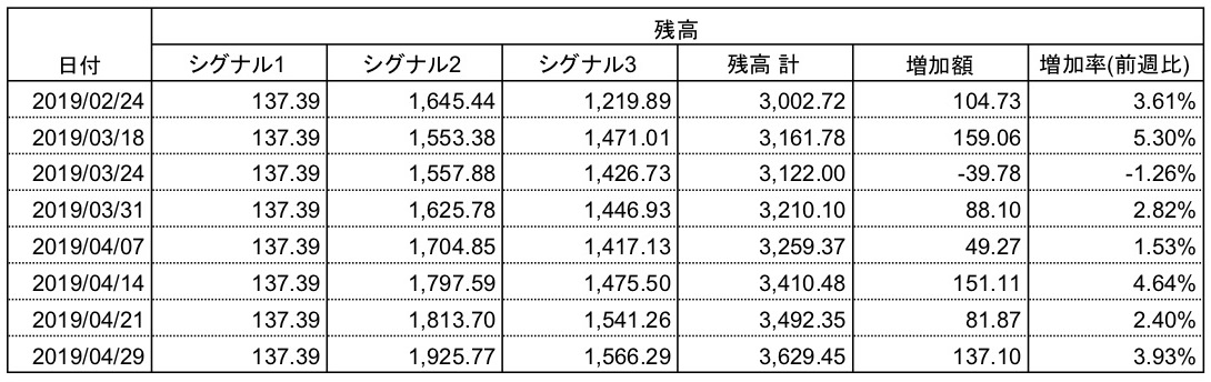 f:id:yoshi_u:20190430143650j:plain f:id:yoshi_u:20190430143650j:plain