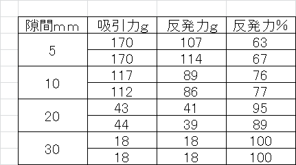 f:id:yoshiaki6472:20161016073612p:plain f:id:yoshiaki6472:20161016073612p:plain