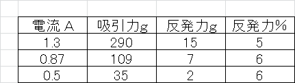 f:id:yoshiaki6472:20161016074518p:plain f:id:yoshiaki6472:20161016074518p:plain