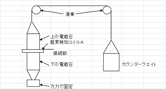 f:id:yoshiaki6472:20161016075458p:plain f:id:yoshiaki6472:20161016075458p:plain