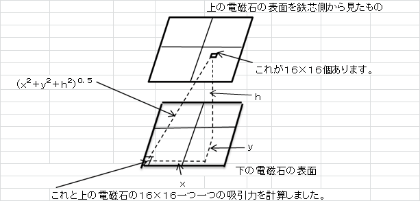 磁石の吸引力と反発力の比較実験 Yoshiaki6473のブログ