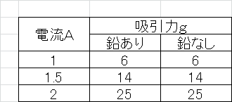 f:id:yoshiaki6472:20161016094944p:plain f:id:yoshiaki6472:20161016094944p:plain