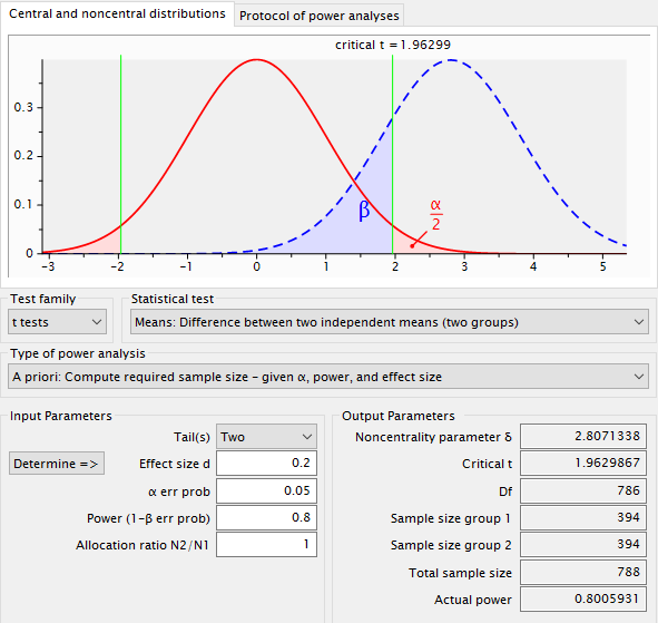 Rで簡単 ｔ検定の検定力分析 統計学備忘録 R言語のメモ