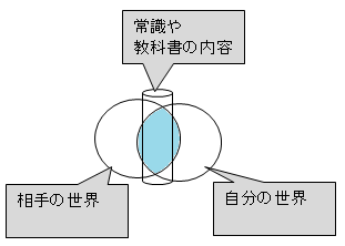 f:id:yoshida_rutsubo:20200102225034p:plain