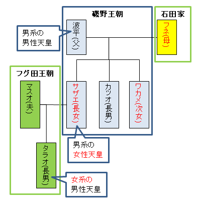 f:id:yoshida_rutsubo:20200102225658p:plain