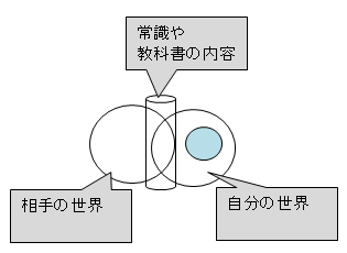 f:id:yoshida_rutsubo:20200107111520p:plain