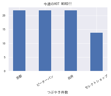 f:id:yoshidaagri:20190527064605p:plain f:id:yoshidaagri:20190527064605p:plain