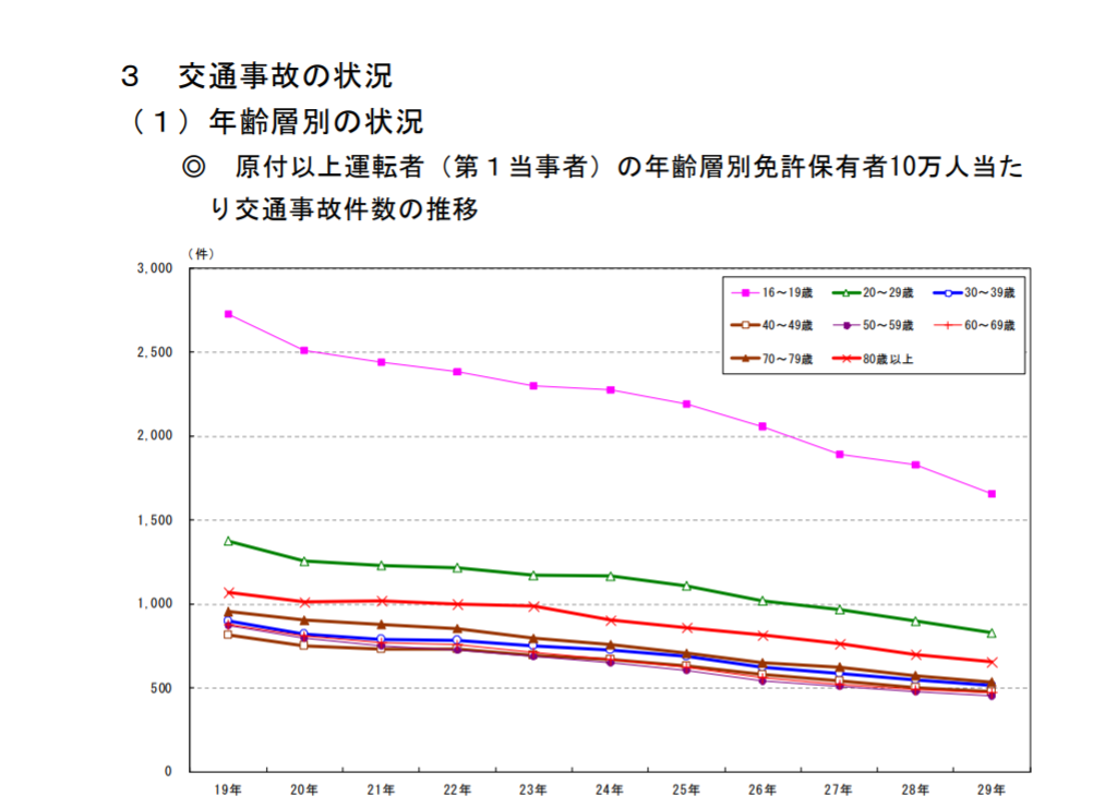 f:id:yoshidaagri:20190615133132p:plain f:id:yoshidaagri:20190615133132p:plain