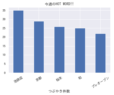 f:id:yoshidaagri:20190623070932p:plain