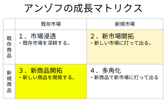 f:id:yoshidaagri:20190623073831p:plain