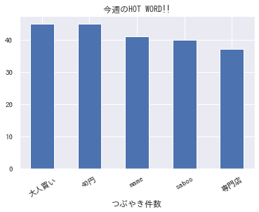 f:id:yoshidaagri:20200112114524p:plain