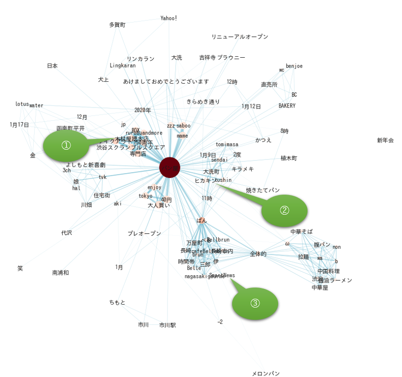 f:id:yoshidaagri:20200112122921p:plain